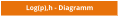 Log(p),h - Diagramm