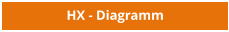 HX - Diagramm